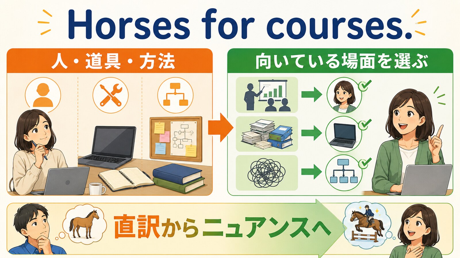人や道具を向いている場面に合わせる適材適所