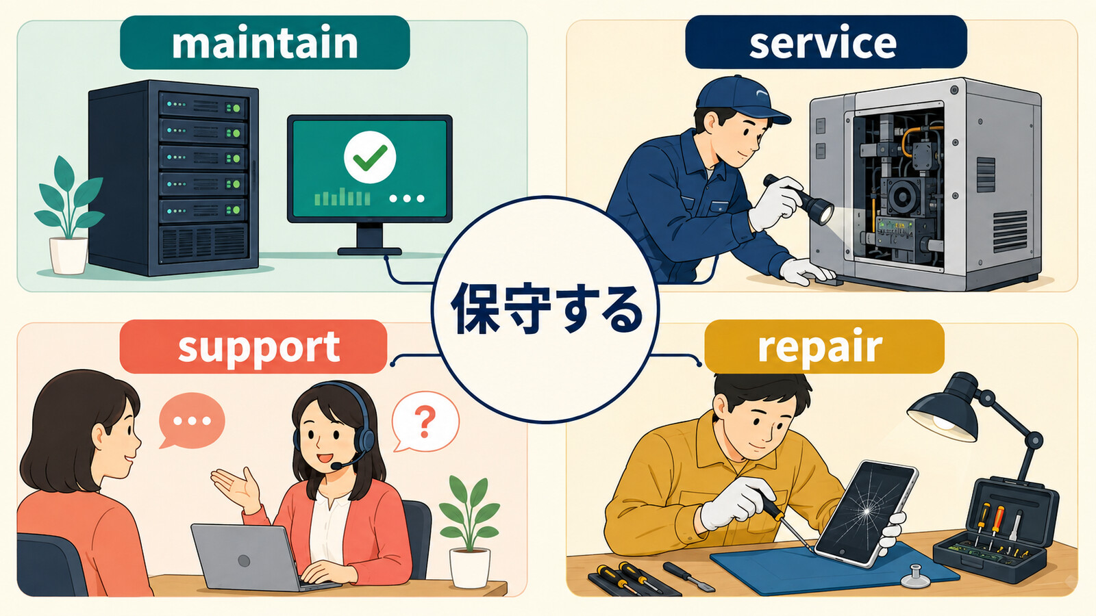 保守するをmaintain・service・support・repairに分けた図