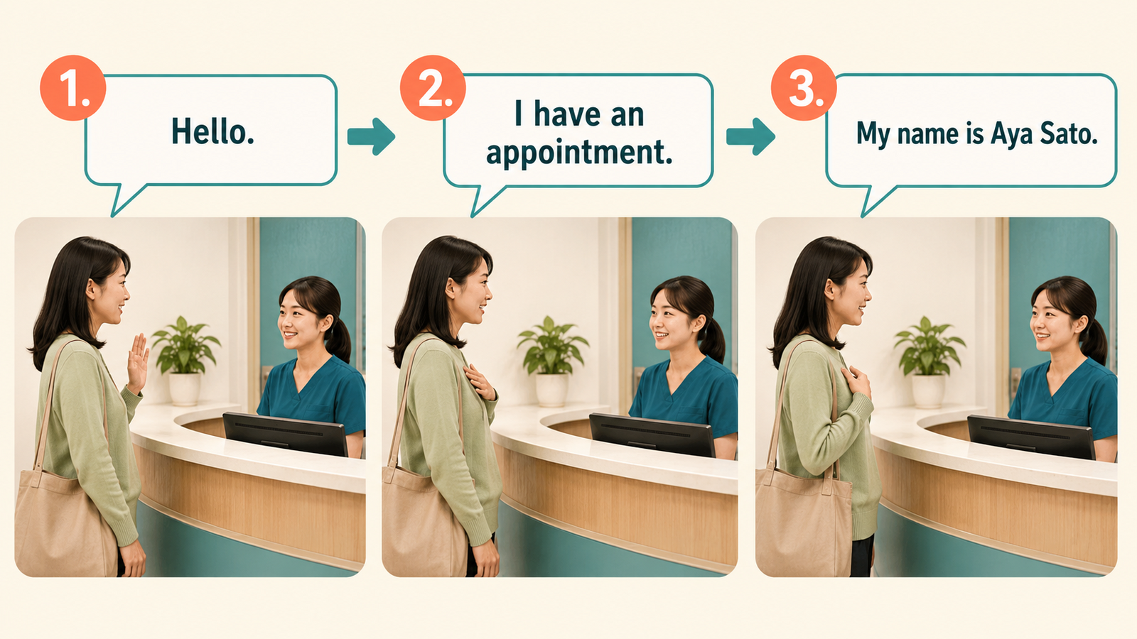 病院の受付でHello、I have an appointment、My name is Aya Satoと伝える3ステップ