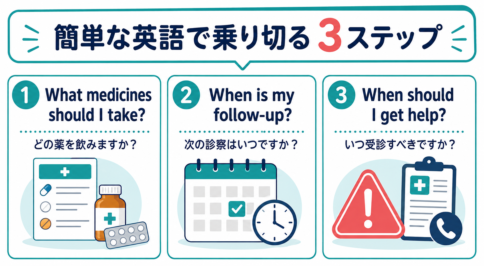 薬・再診・受診すべき症状を確認する退院時の簡単英語3ステップ