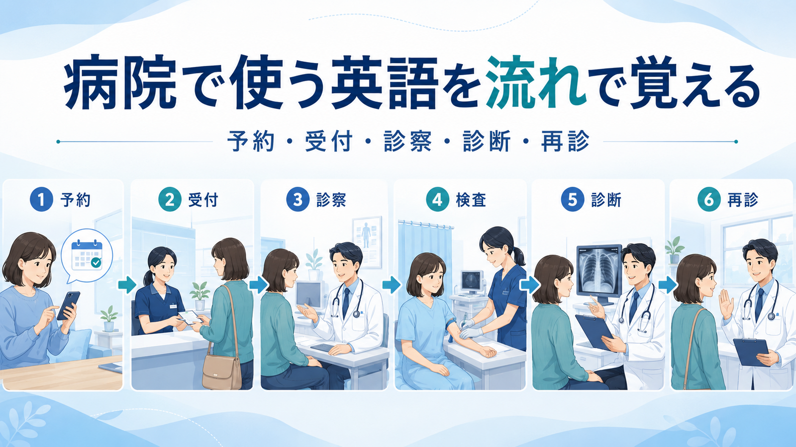 病院で使う英語を流れで覚える｜予約・受付・診察・検査・診断・再診
