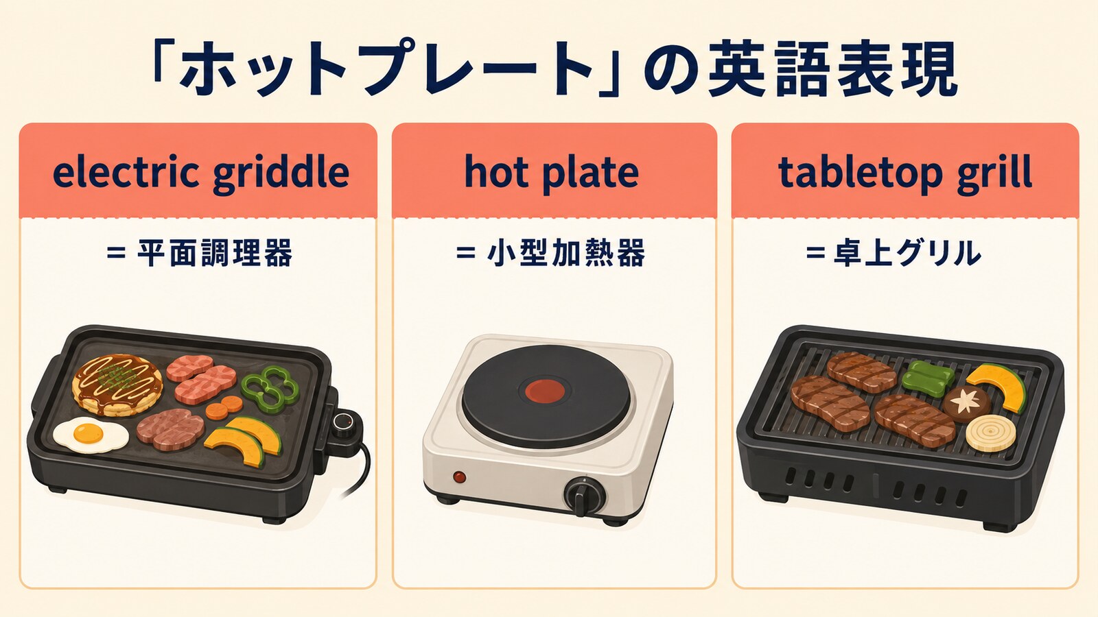 ホットプレートを表すelectric griddle・hot plate・tabletop grillの違いを示す図解