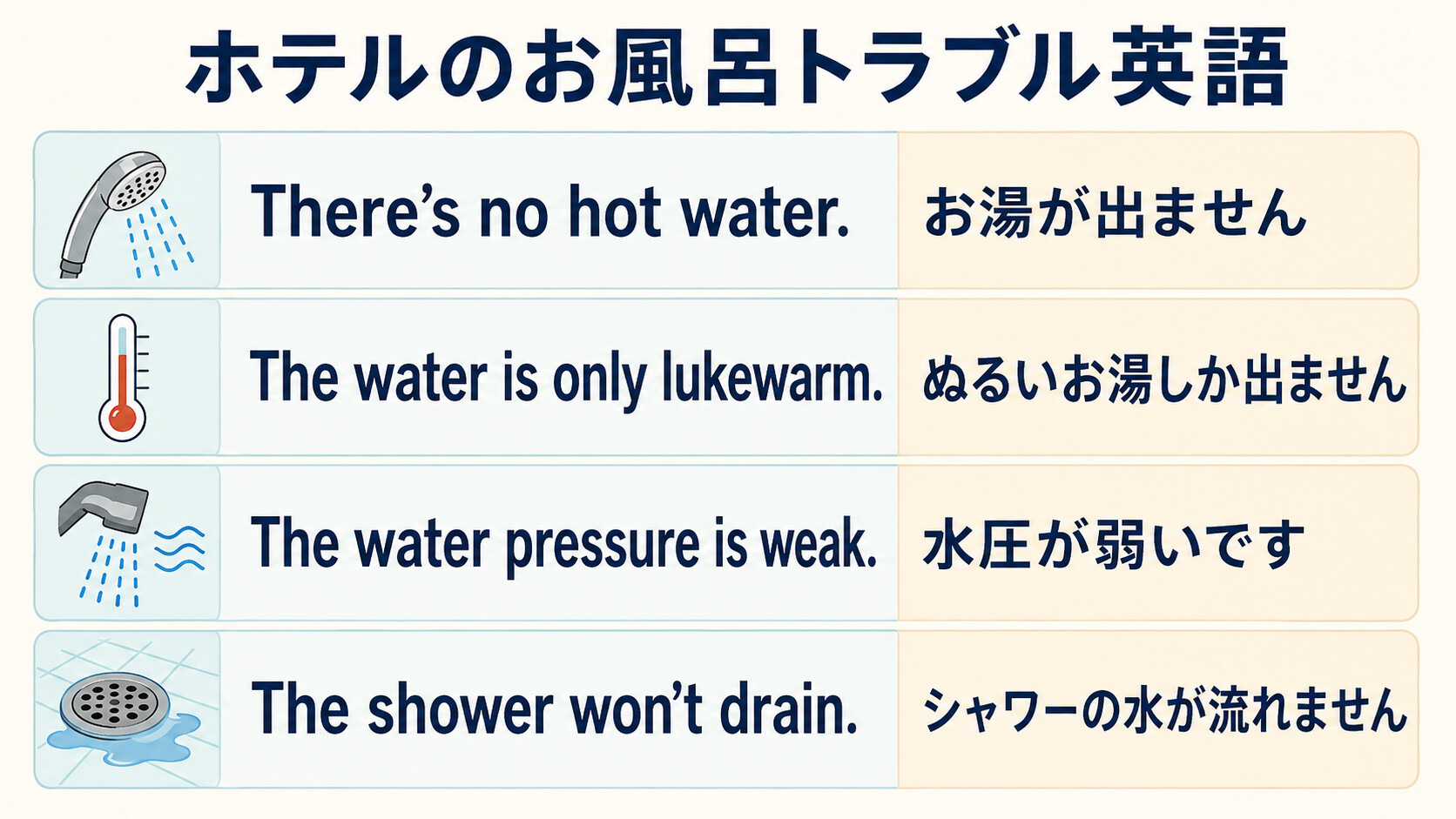 ホテルのお湯・水圧・排水トラブルを伝える英語4表現