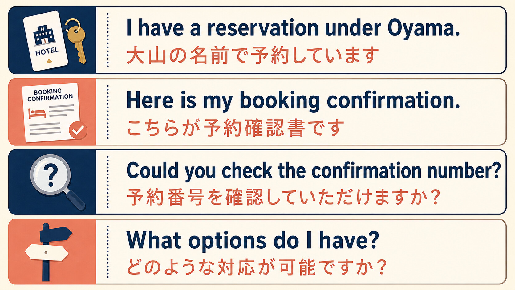 ホテルで予約が見つからないときに使う4つの英語フレーズ