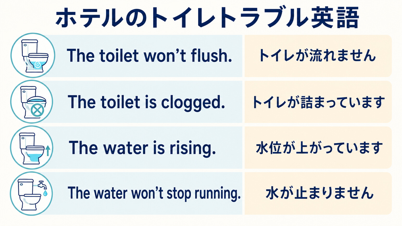 トイレが流れない・詰まった・水位が上がるときの英語4表現