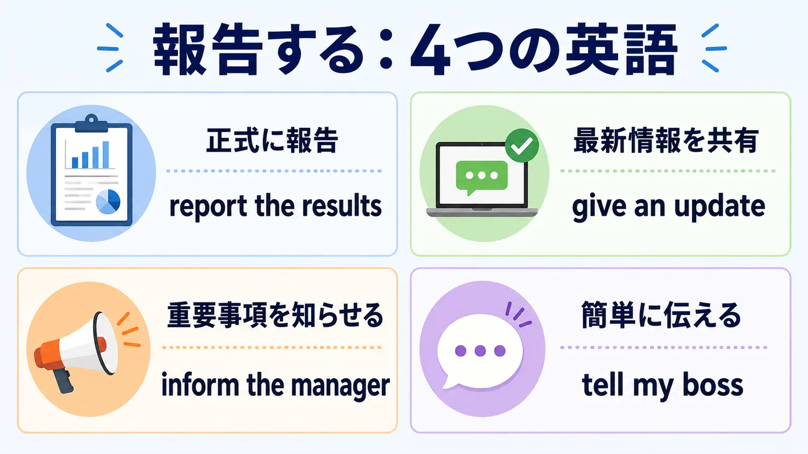report・update・inform・tellの使い分け比較図