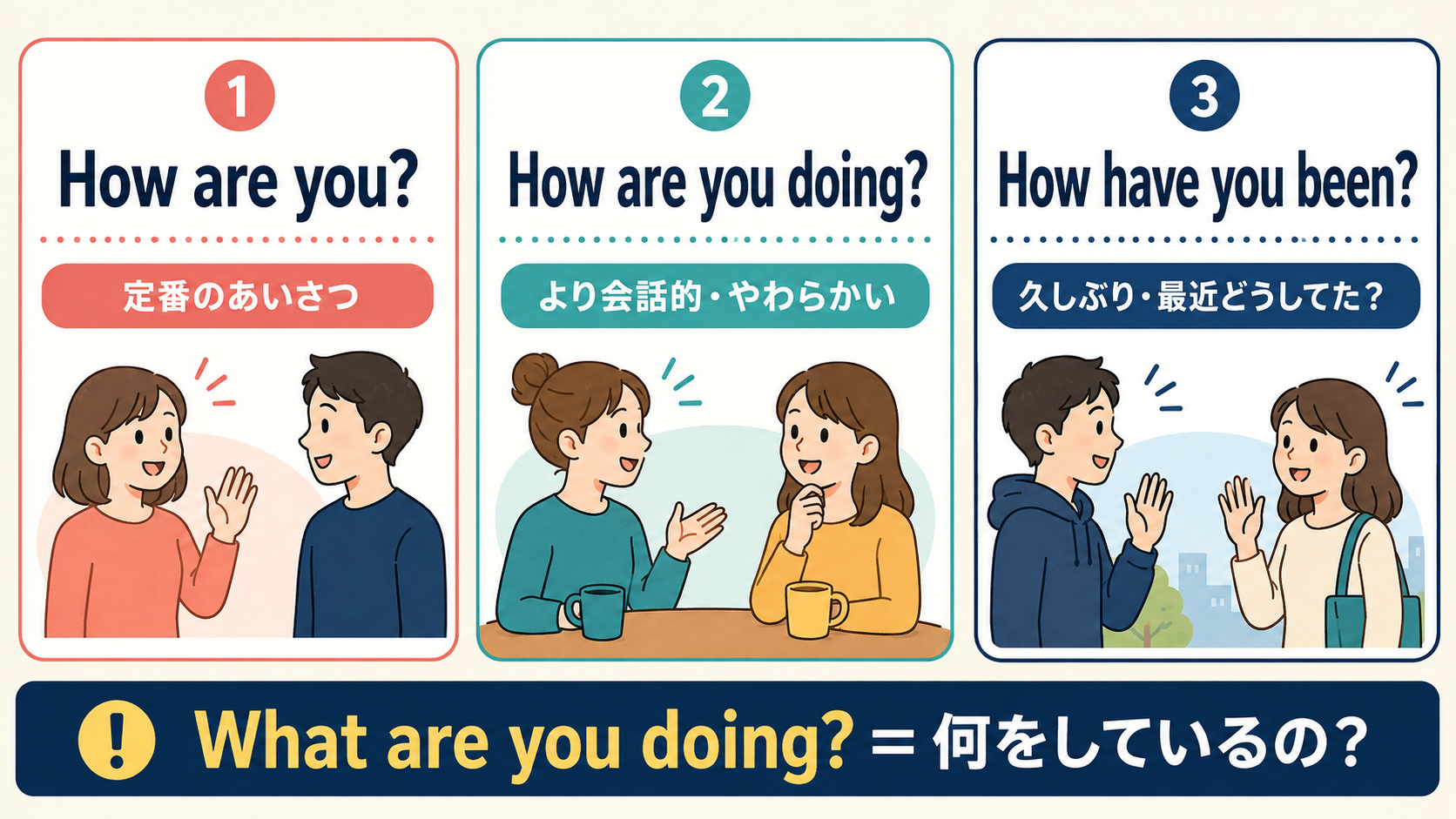 How are you doing?・How are you?・How have you been?・What are you doing?の違い