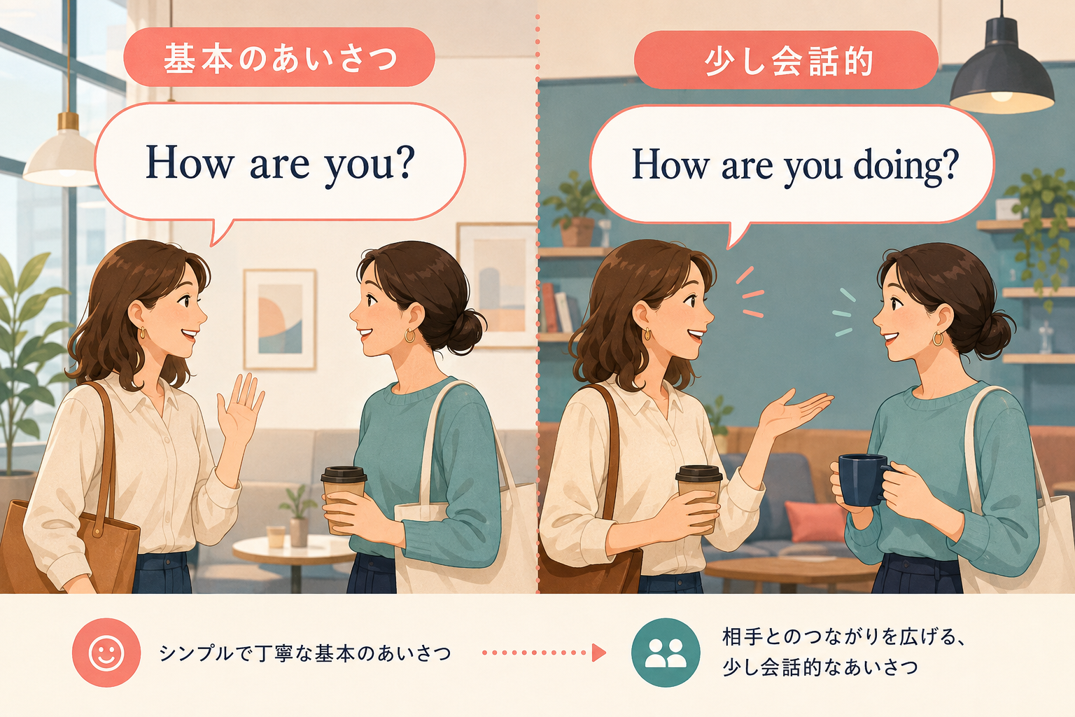 How are you?とHow are you doing?のニュアンスの違い