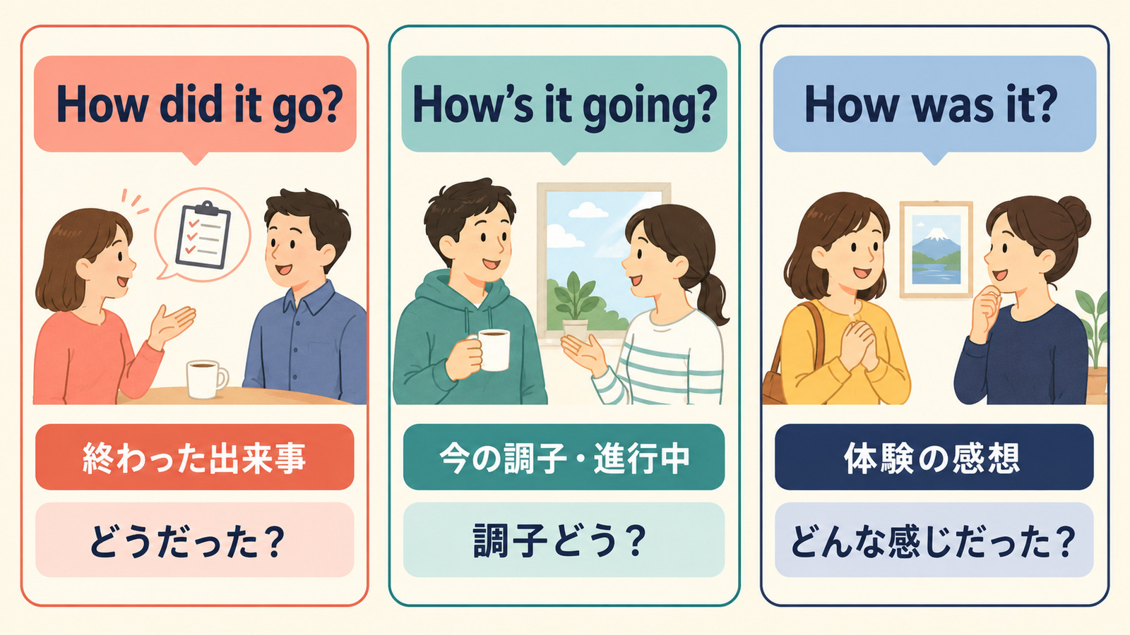 How did it go?・How’s it going?・How was it?の使い分けを比較する解説図