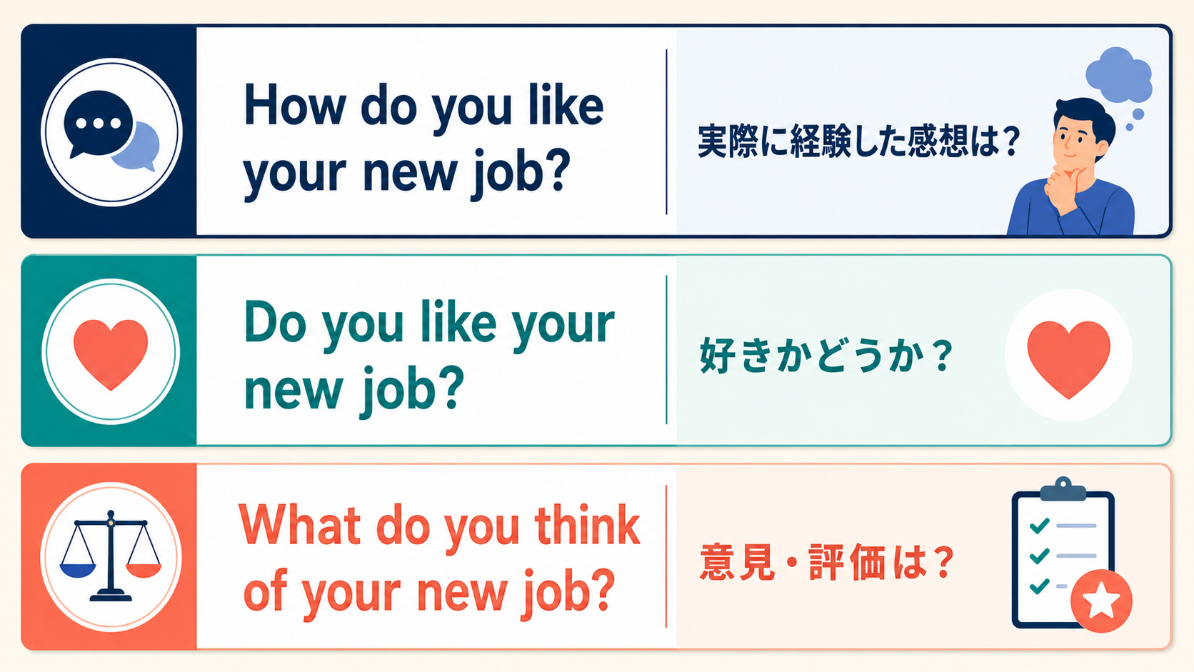 How do you like・Do you like・What do you think ofのニュアンス比較図