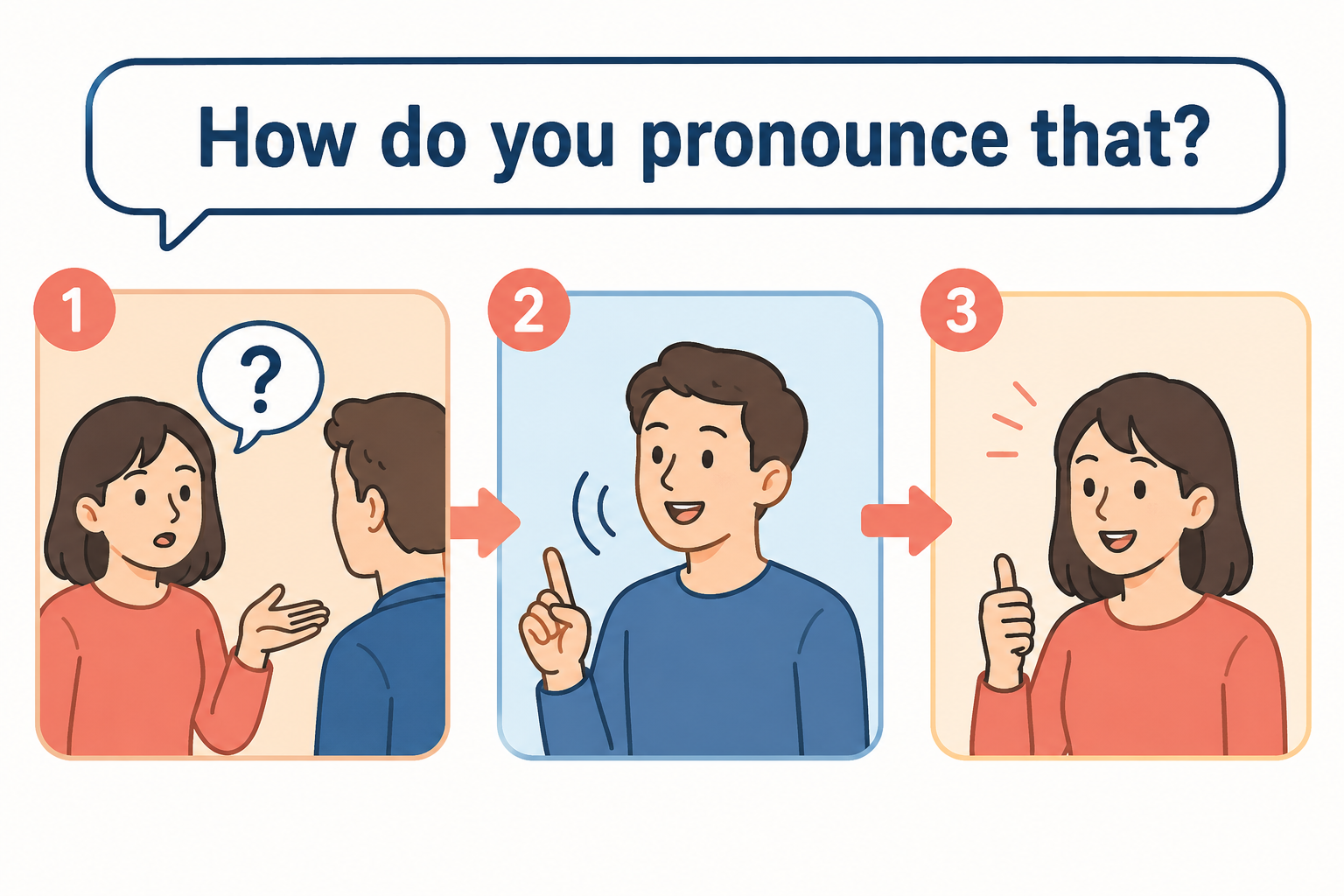 How do you pronounce that?を使う会話の流れ