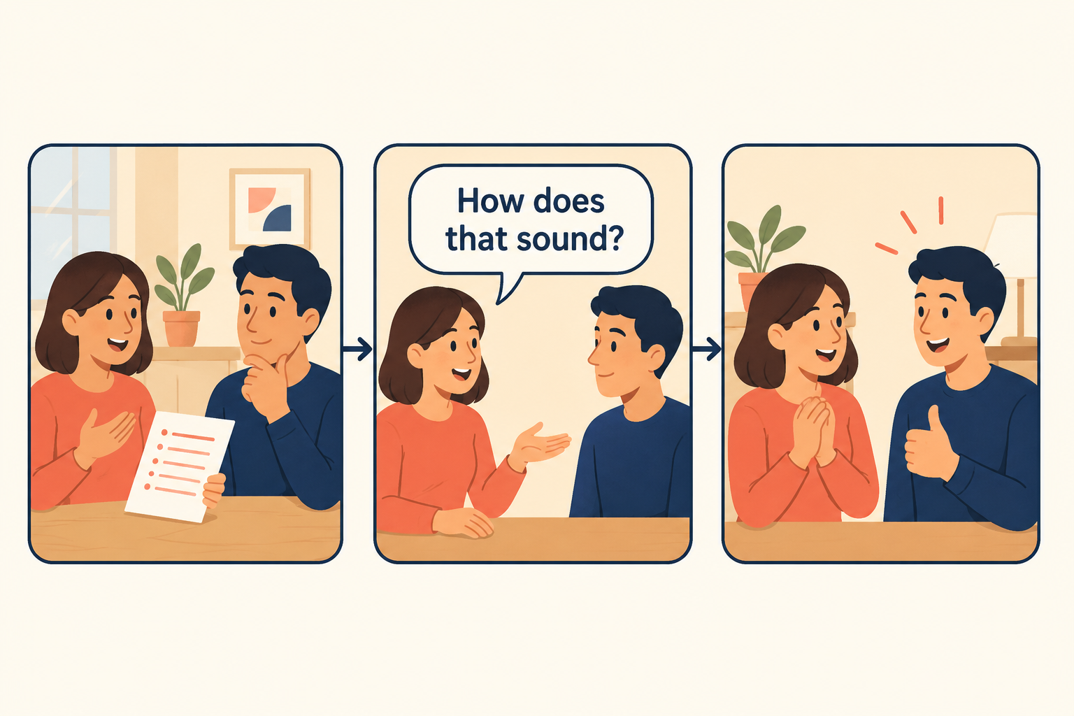 How does that sound?を使う会話の流れ