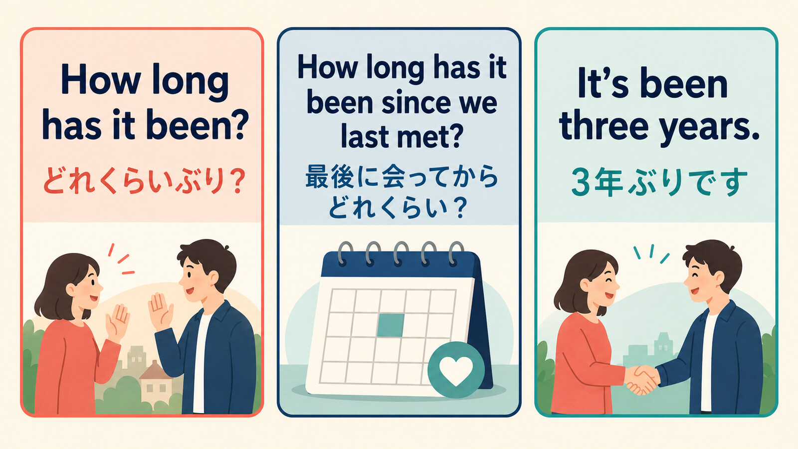 How long has it been、since節、It's been three yearsの使い方比較図