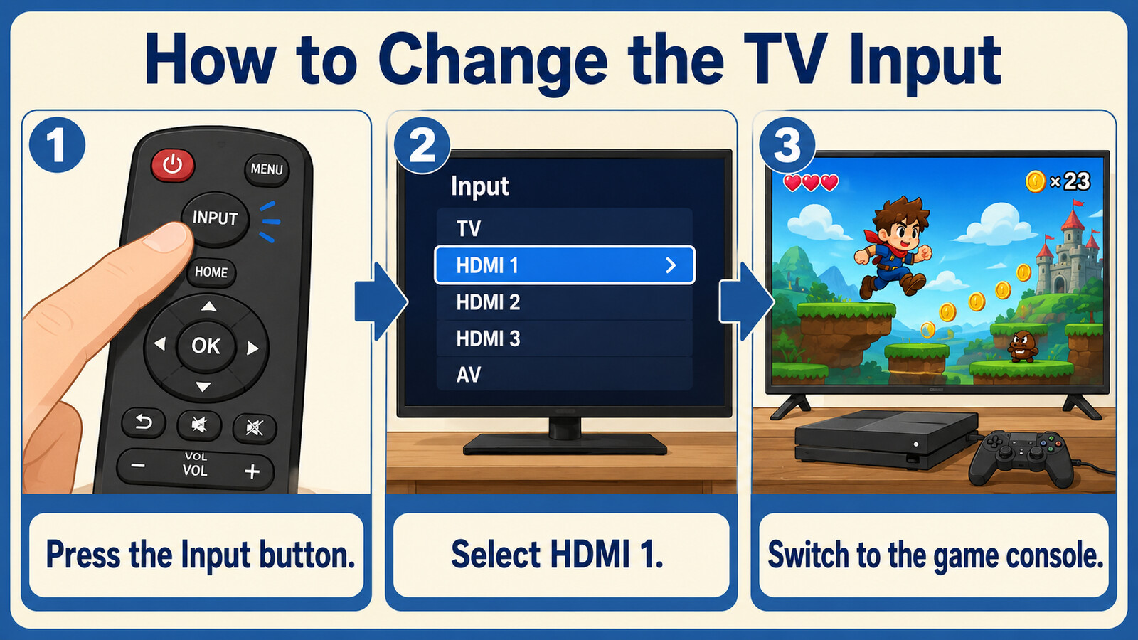 Inputボタンを押しHDMI 1を選んでゲーム機に切り替える3ステップ