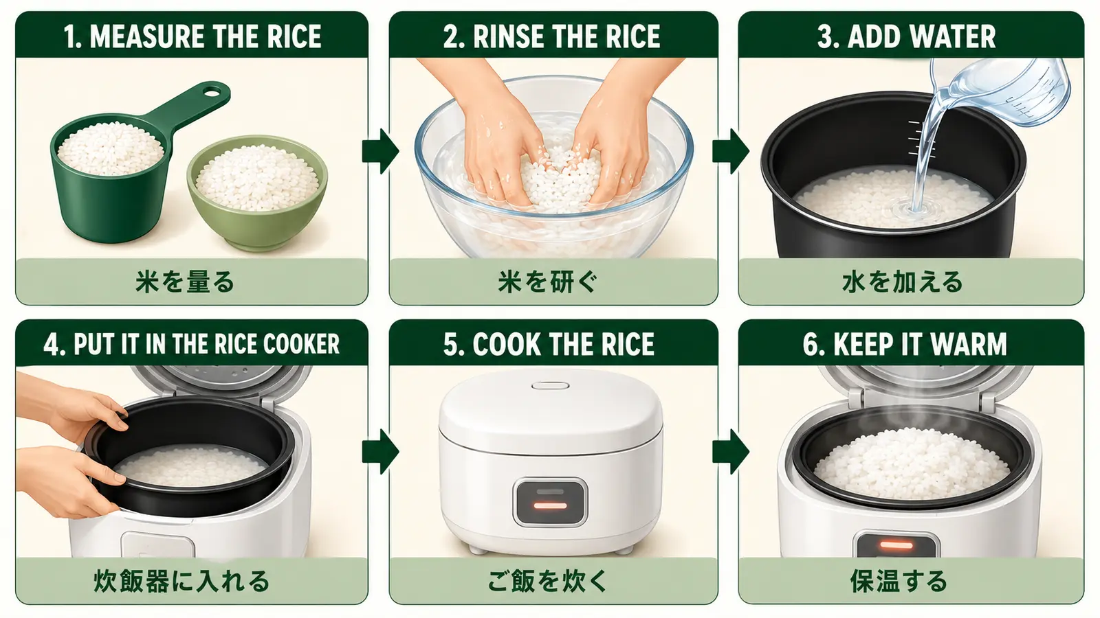 米を量る・研ぐ・水を加える・炊く・蒸らす・ほぐす英語表現