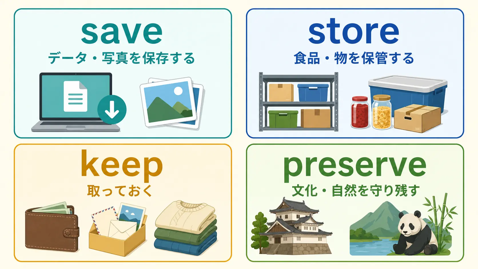 保存するの英語 save・store・keep・preserve の違い