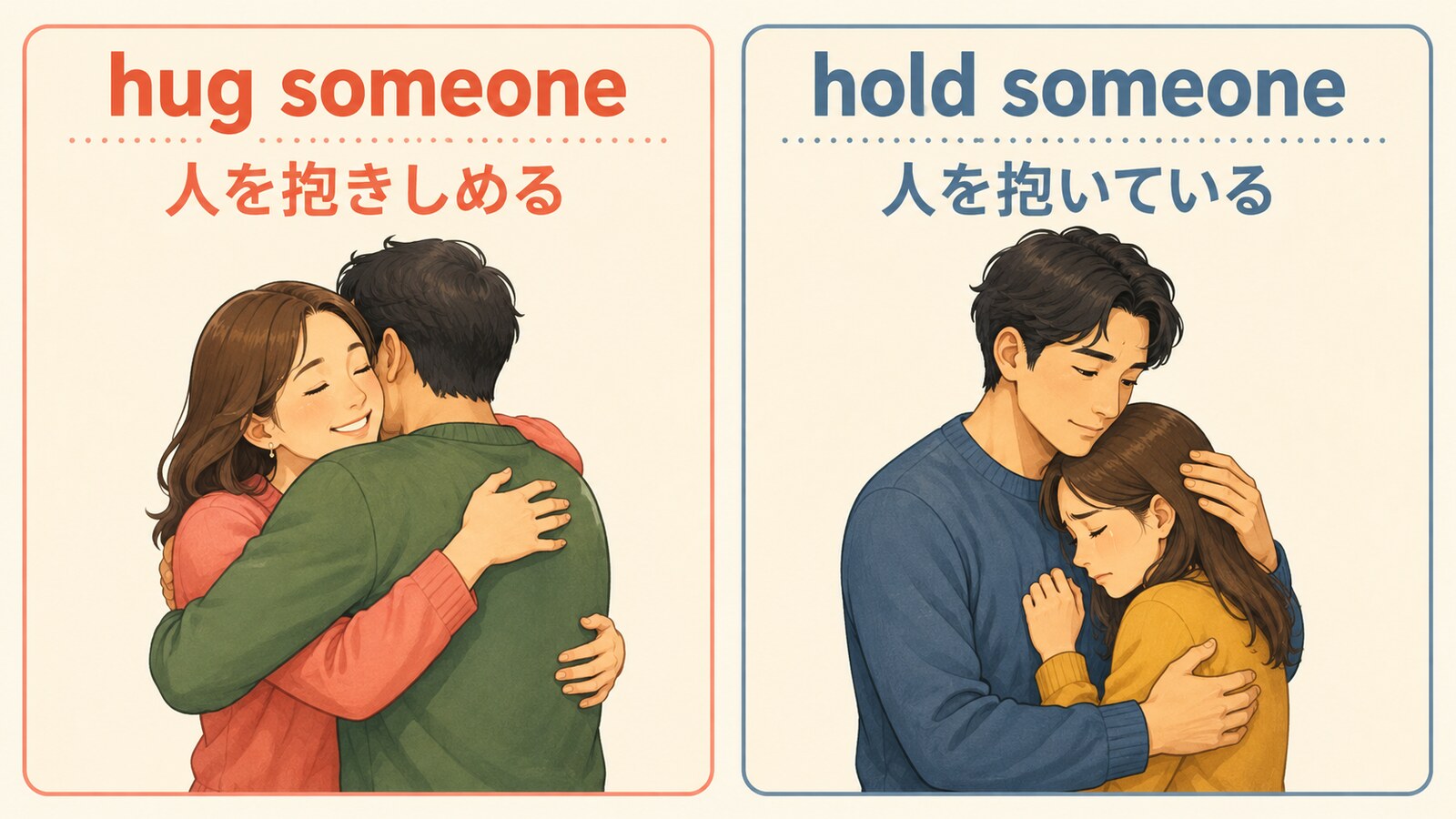 hug someone（人を抱きしめる）とhold someone（人を抱いている）の違いを示すイラスト