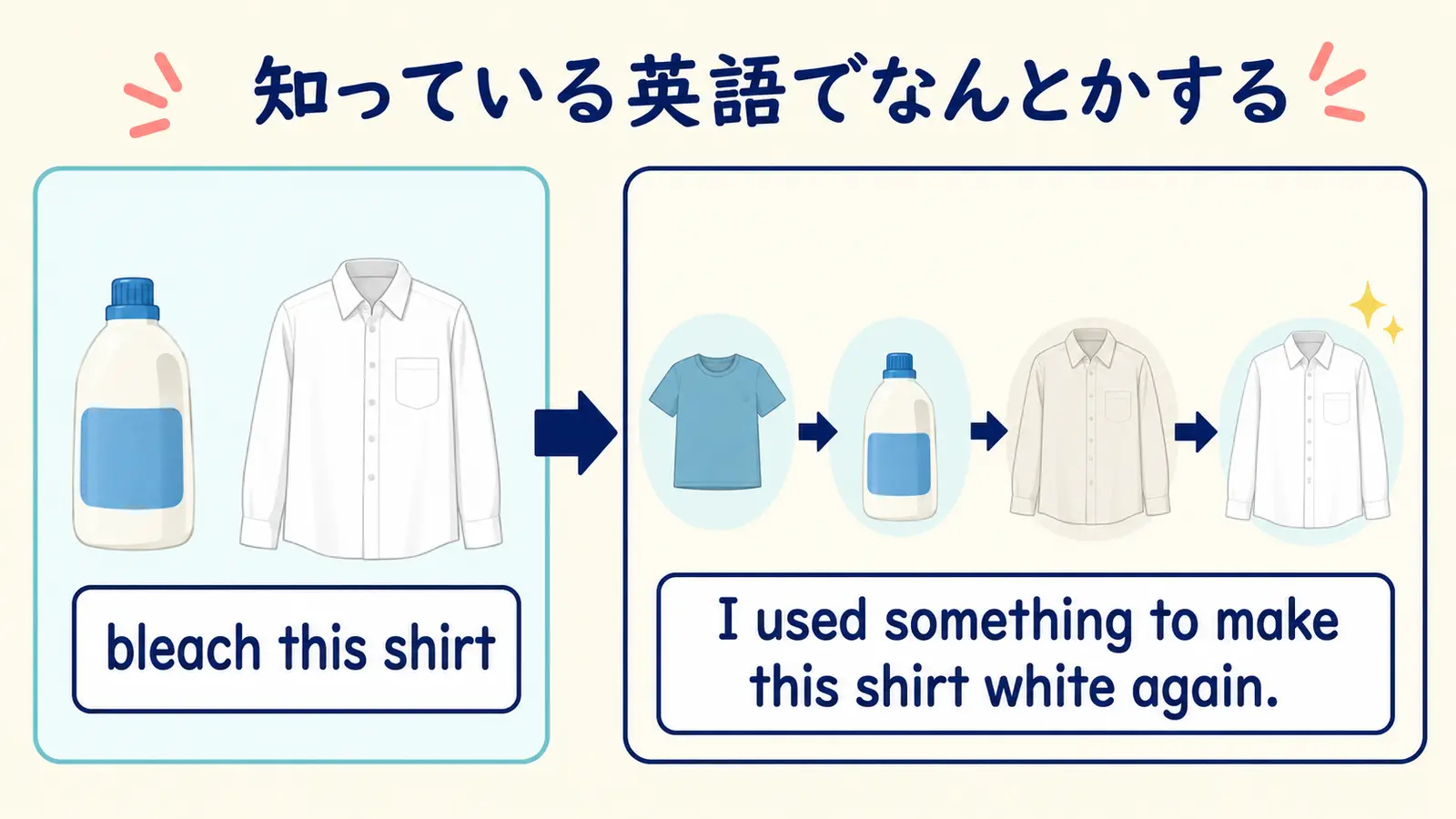 bleach this shirtを知っている簡単な英語に分解する解説イラスト