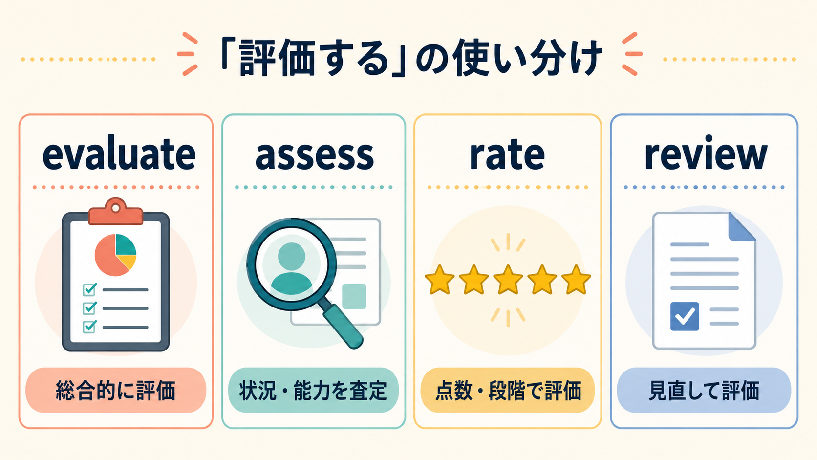 evaluate・assess・rate・reviewのニュアンス比較