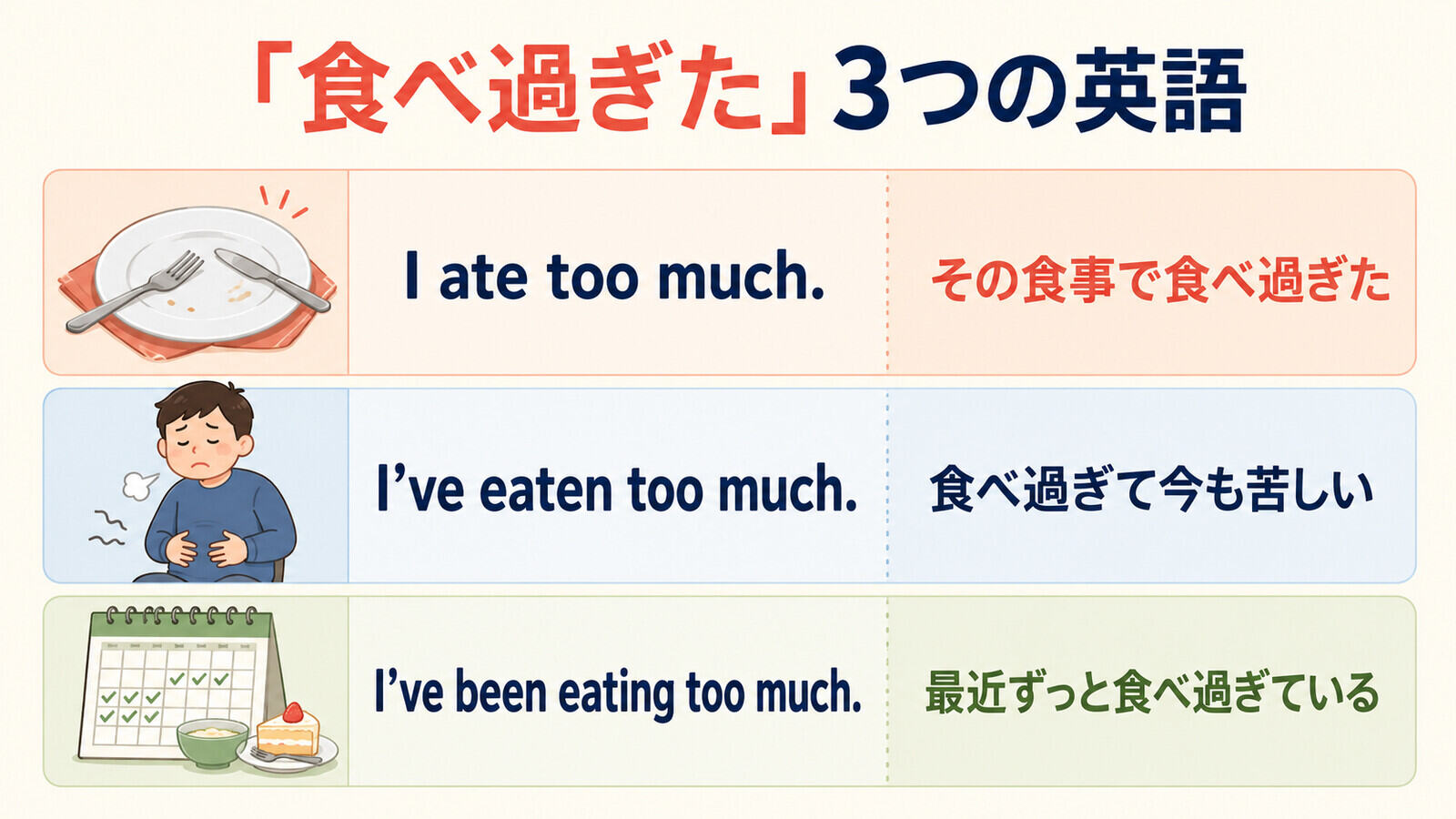 I ate too much・I’ve eaten too much・I’ve been eating too muchの違い