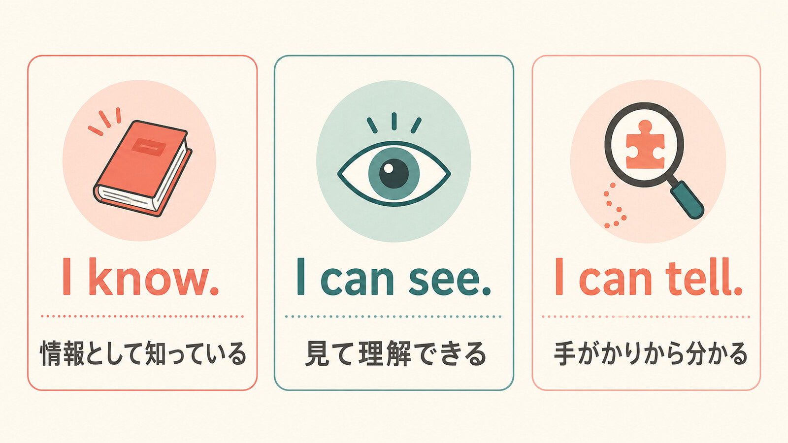 I know、I can see、I can tellの意味と焦点の違い