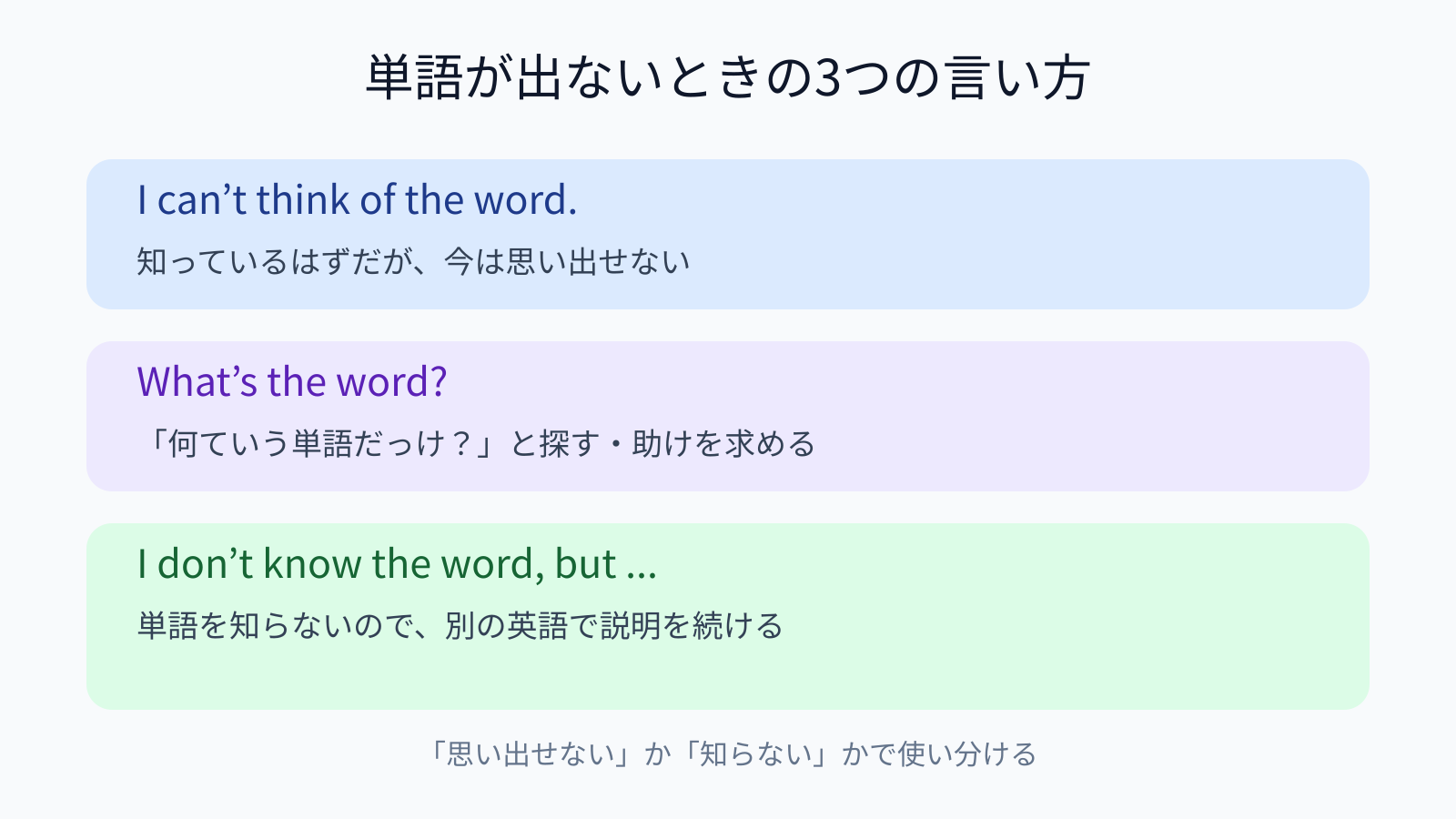 I can’t think of the word.とWhat’s the word?とI don’t know the word, butの違い