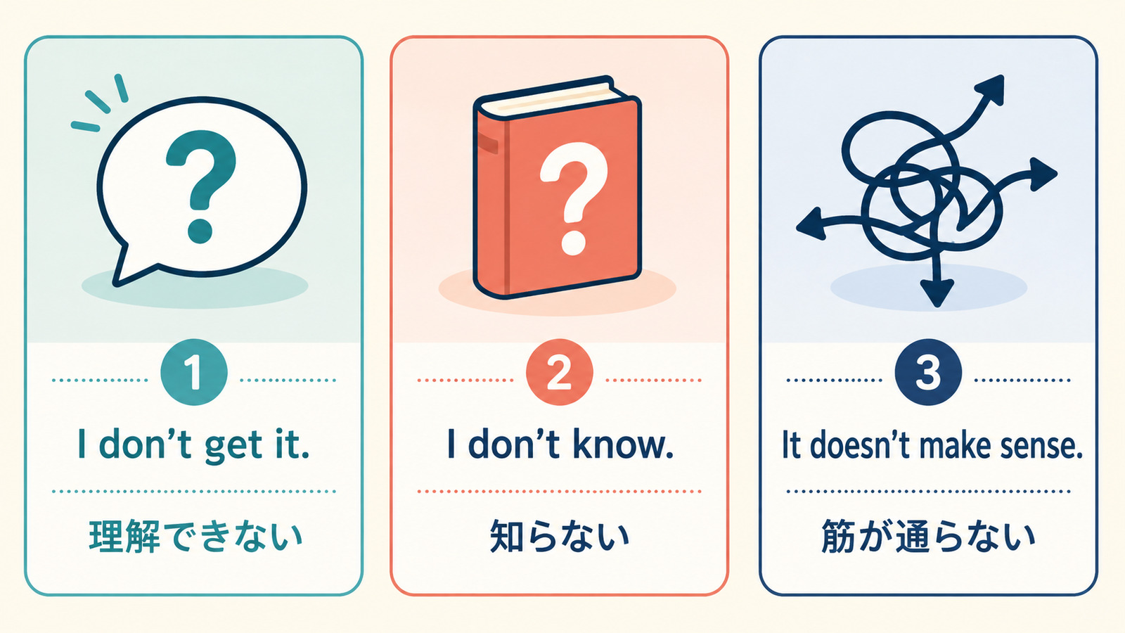 I don’t get it.、I don’t know.、It doesn’t make sense.の違い