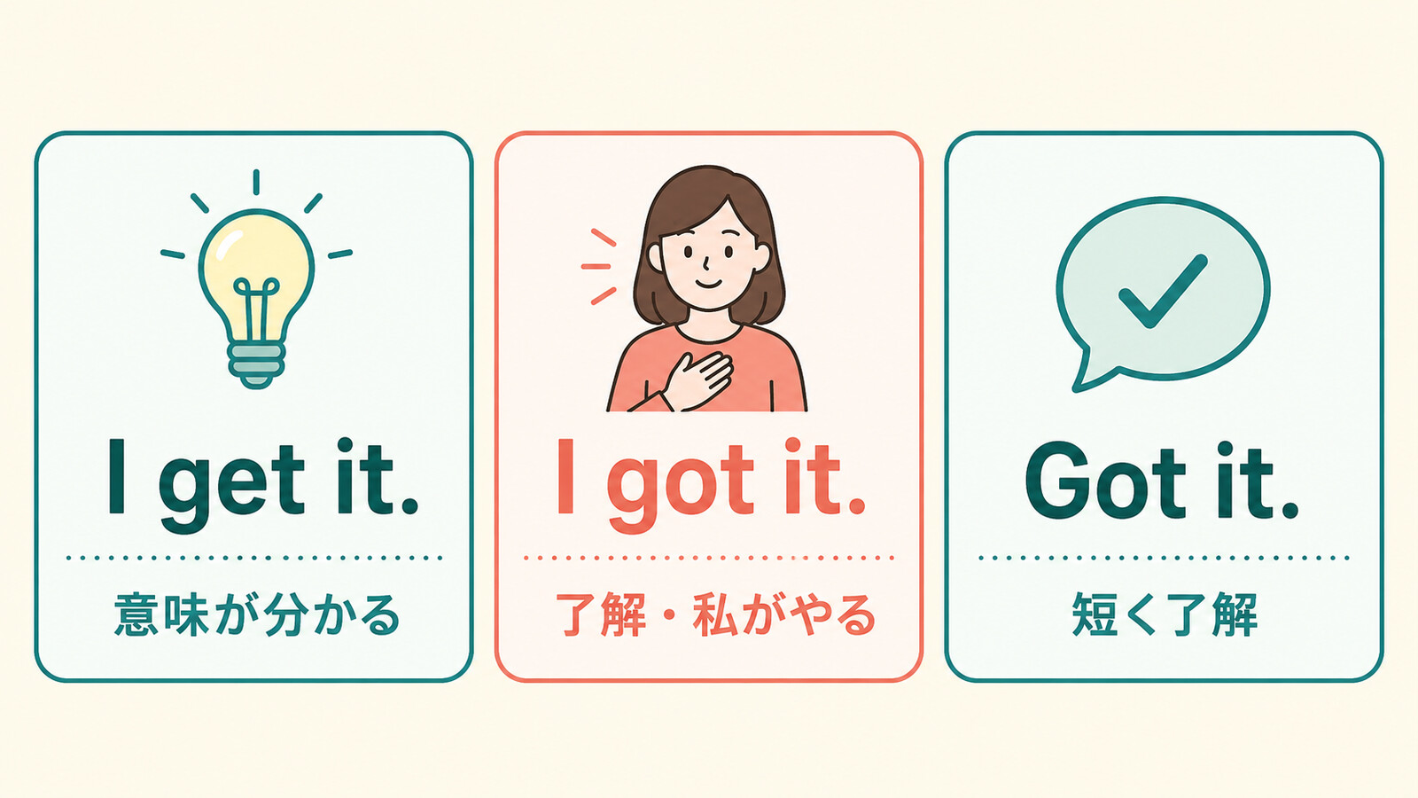 I get it、I got it、Got itの意味と使い方の違い
