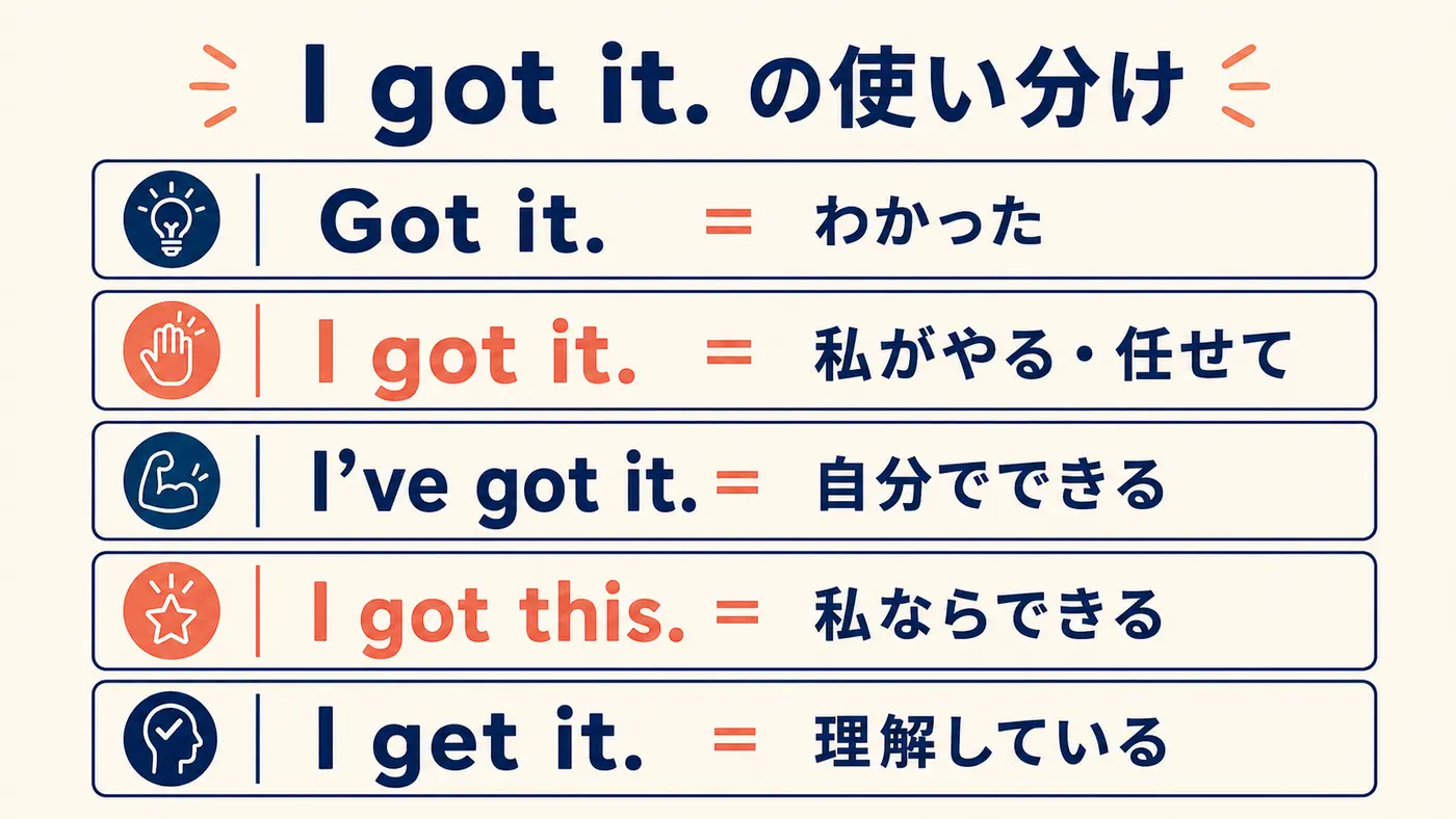 Got it、I got it、I've got it、I got this、I get itの違い