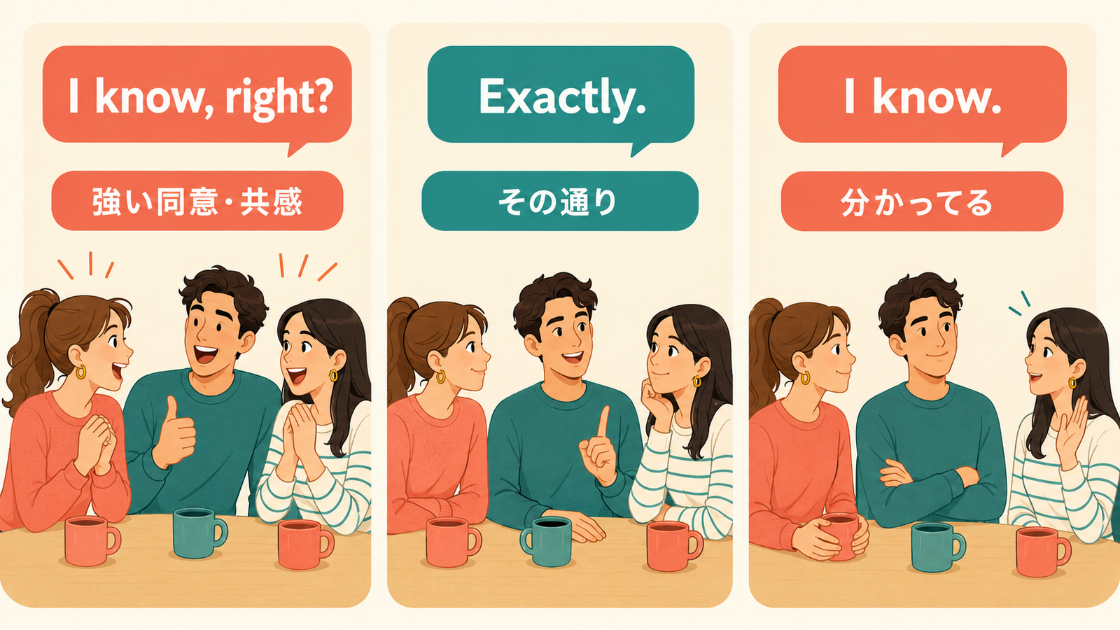I know rightは強い同意と共感・Exactlyはその通り・I knowは分かってるの比較