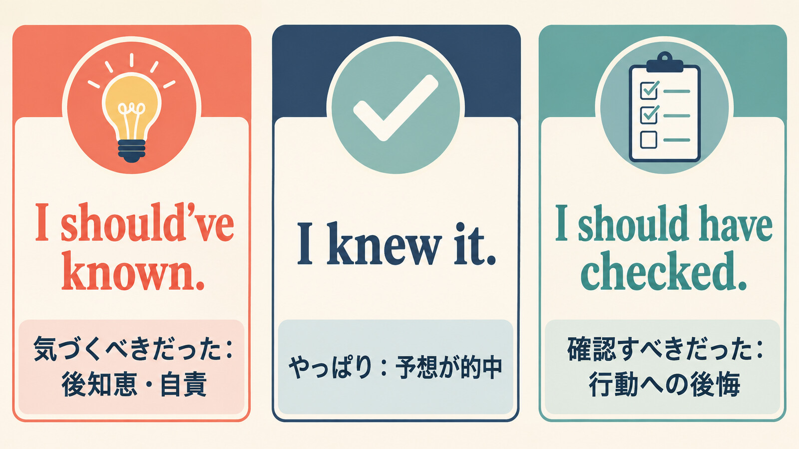 I should've known、I knew it、I should have checkedのニュアンス比較図