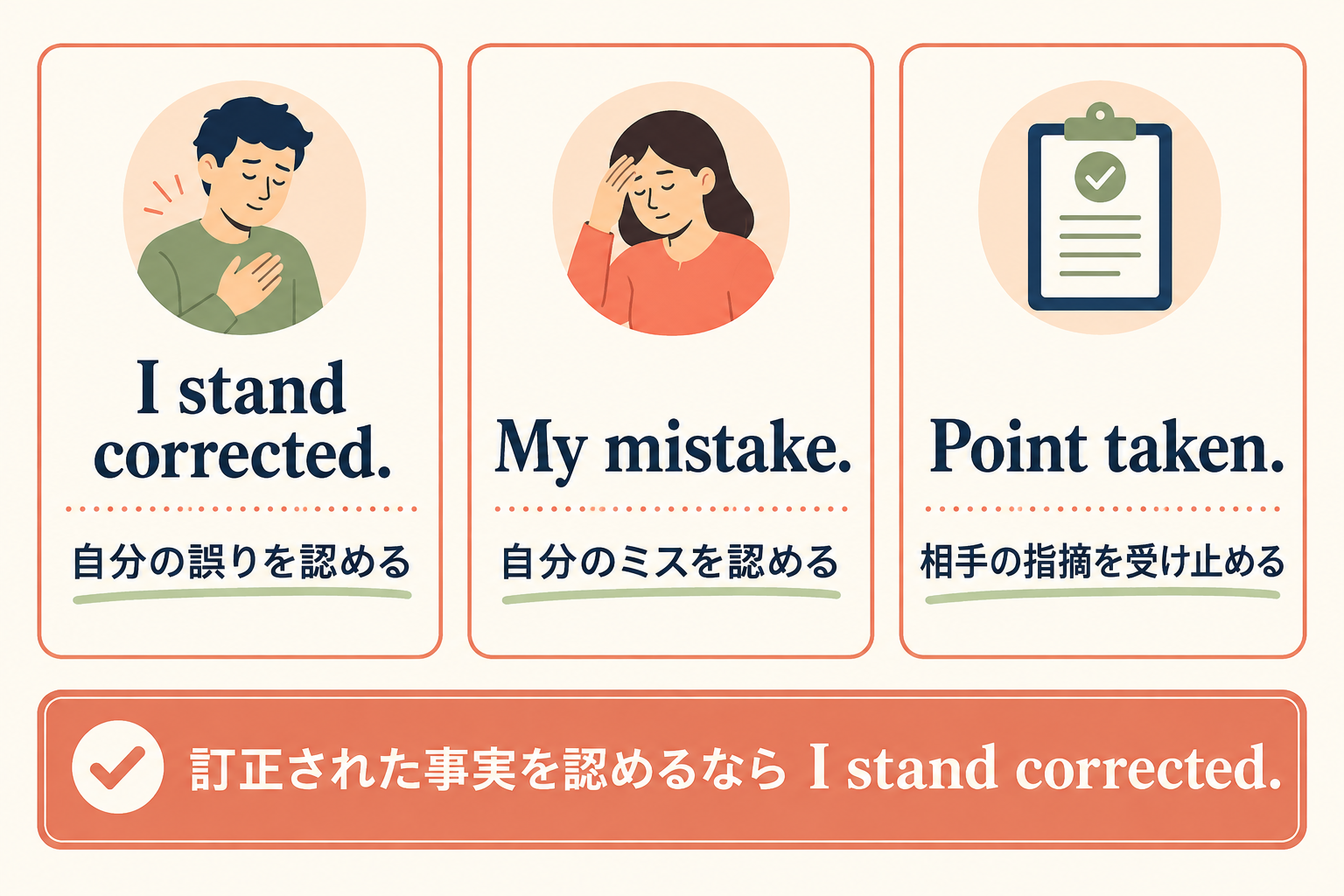 I stand corrected.とMy mistake.、Point taken.の違い