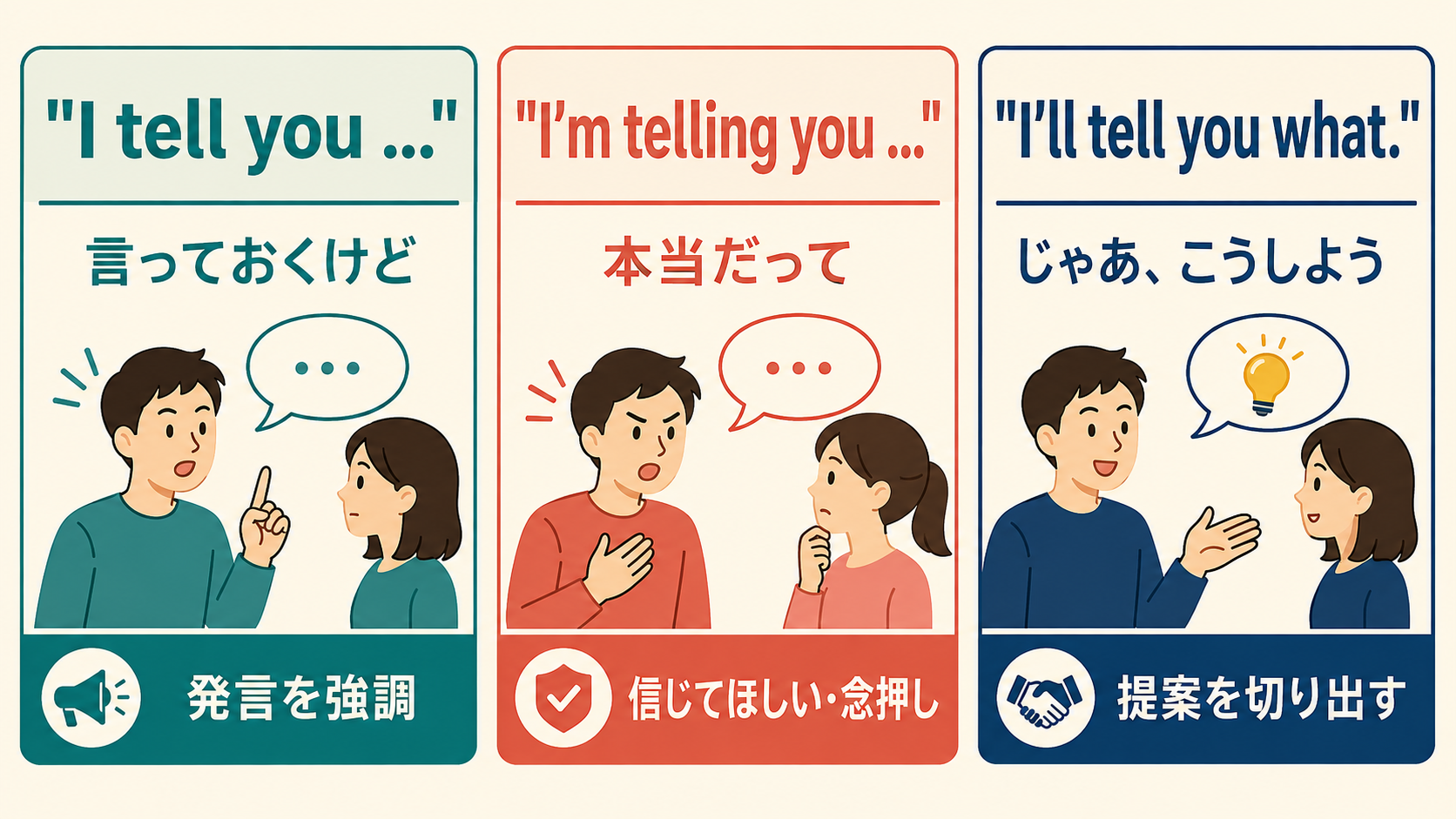 I tell you、I'm telling you、I'll tell you whatの強調・念押し・提案を比較する解説図
