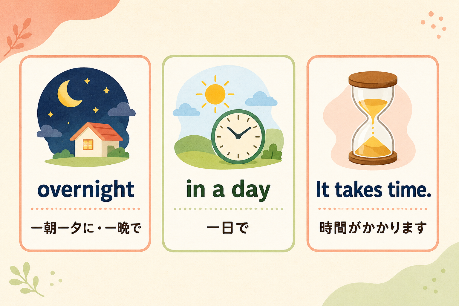 overnight、in a day、It takes time.の違い