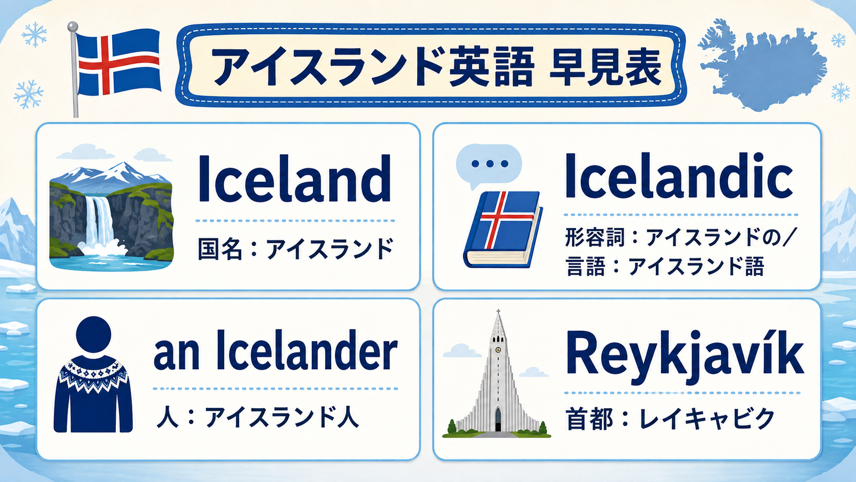 Iceland、Icelandic、an Icelander、Reykjavíkを日本語で整理した早見表