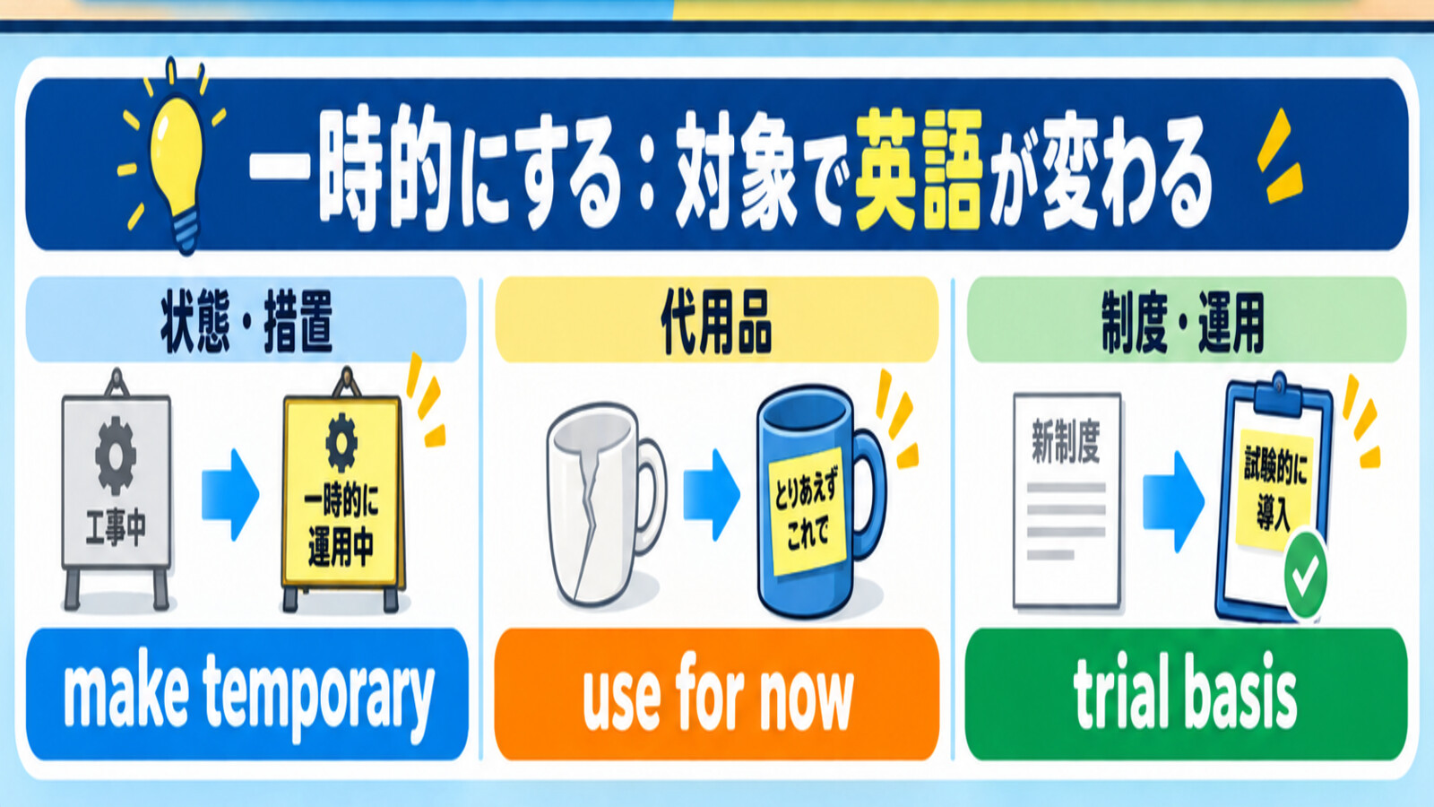 一時的にするときの英語を対象別に使い分ける解説図