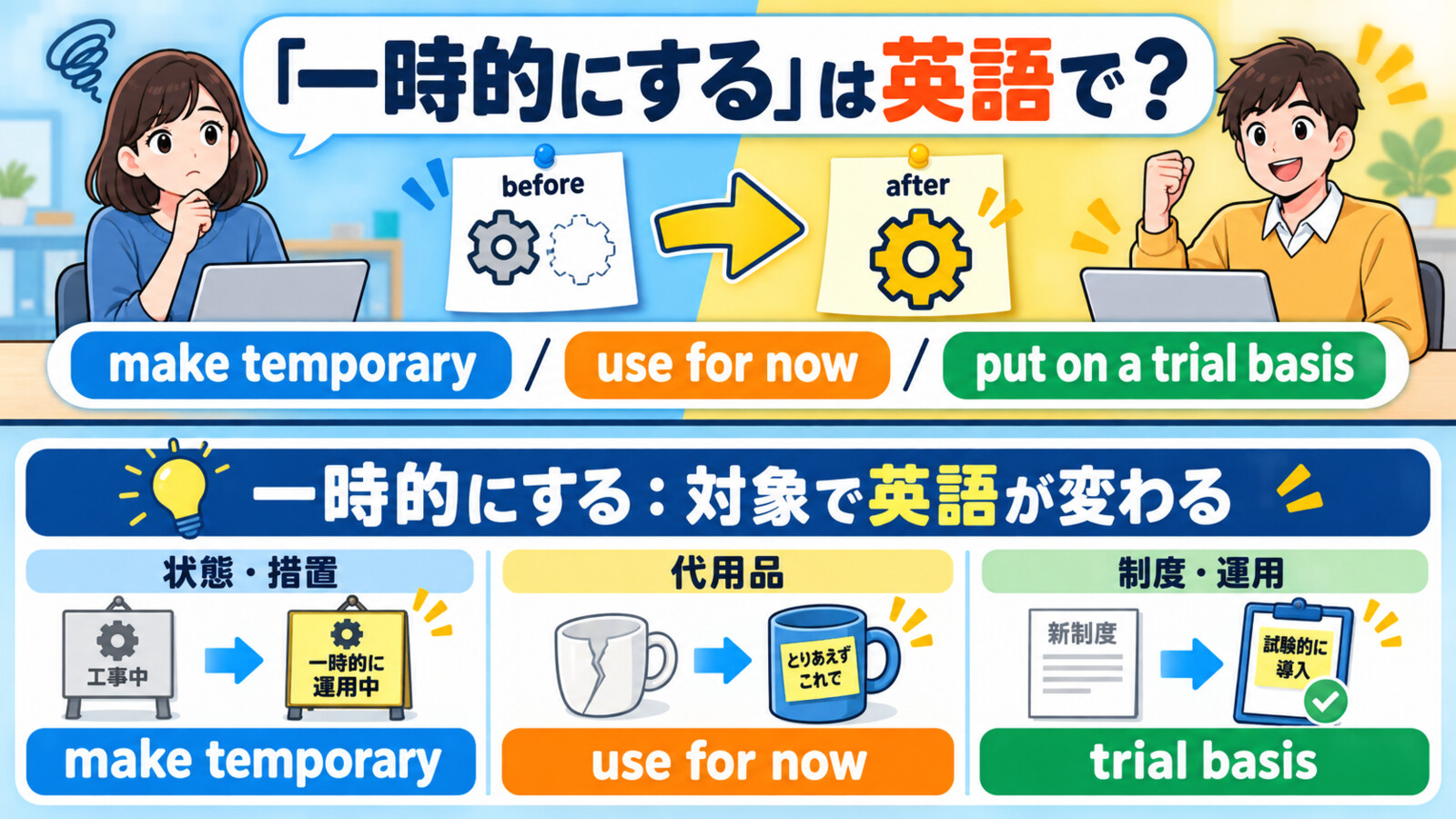 「一時的にする」は英語で?make temporary・use for now・put on a trial basisの違い