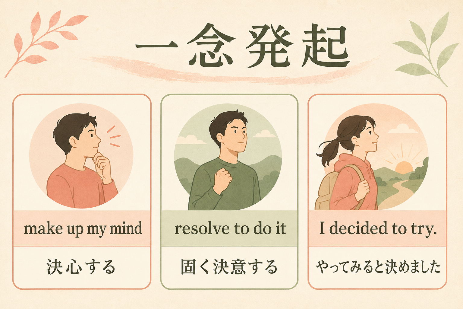 make up my mind、resolve to do it、I decided to try.の違い