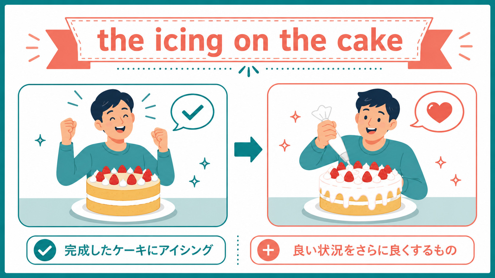 the icing on the cakeの直訳イメージと実際の意味