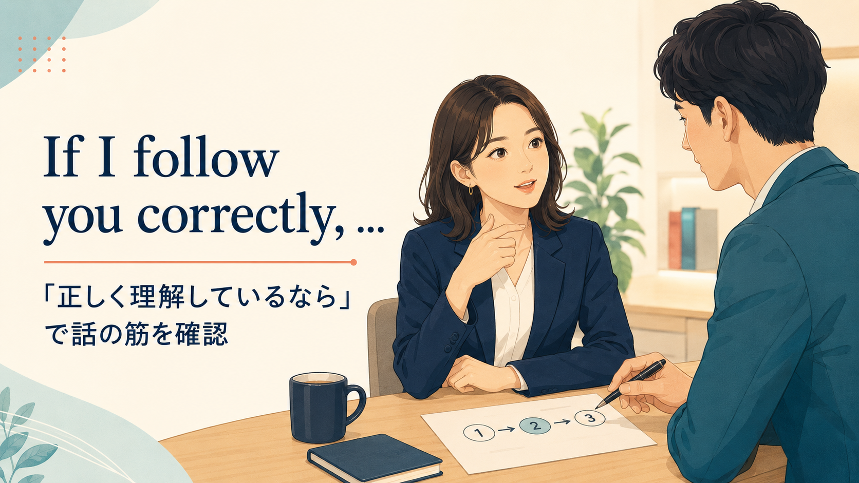 If I follow you correctly, ... 「正しく理解しているなら」で話の筋を確認