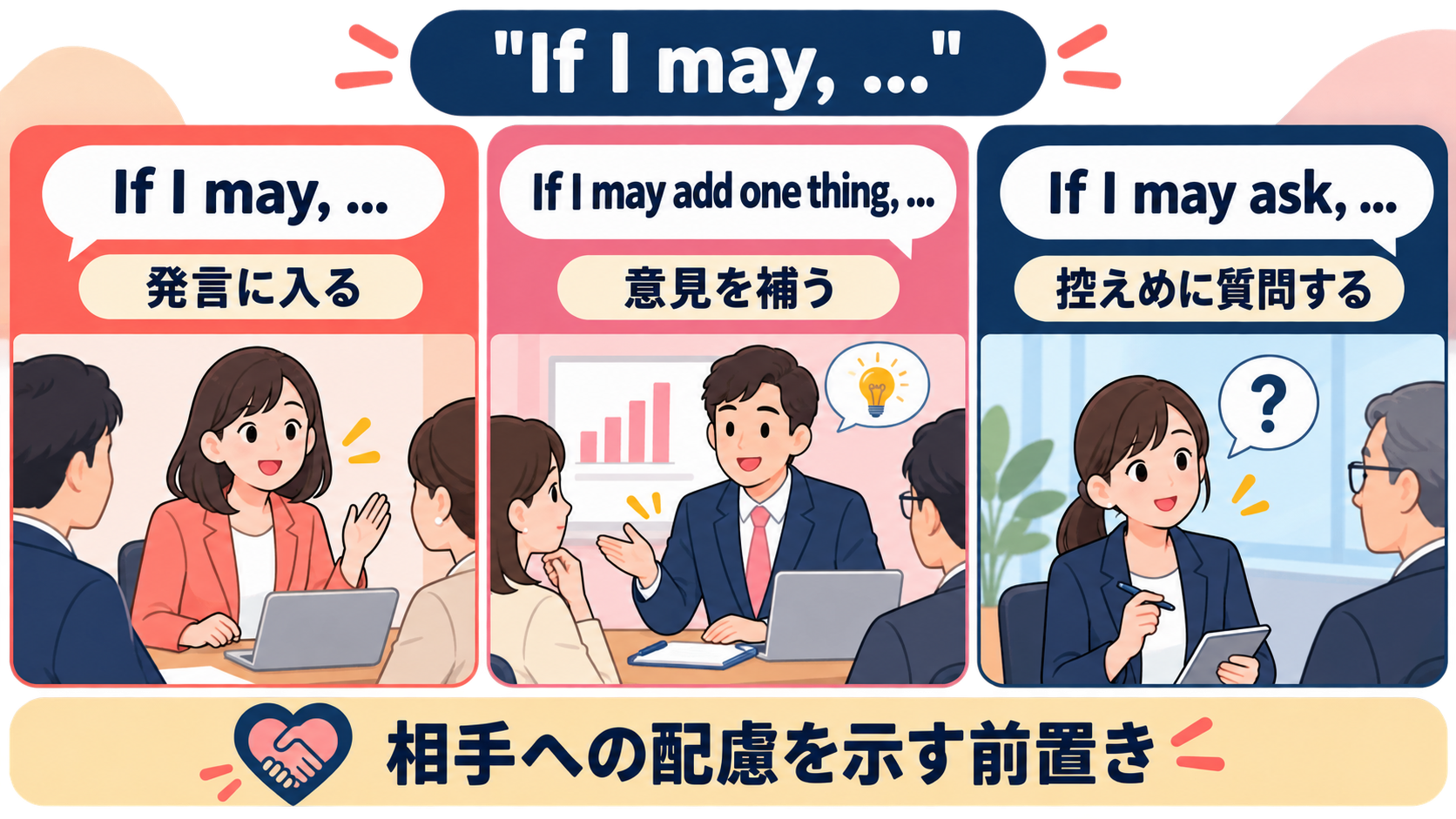 If I mayで発言に入る・意見を補う・控えめに質問する働きを比較した図