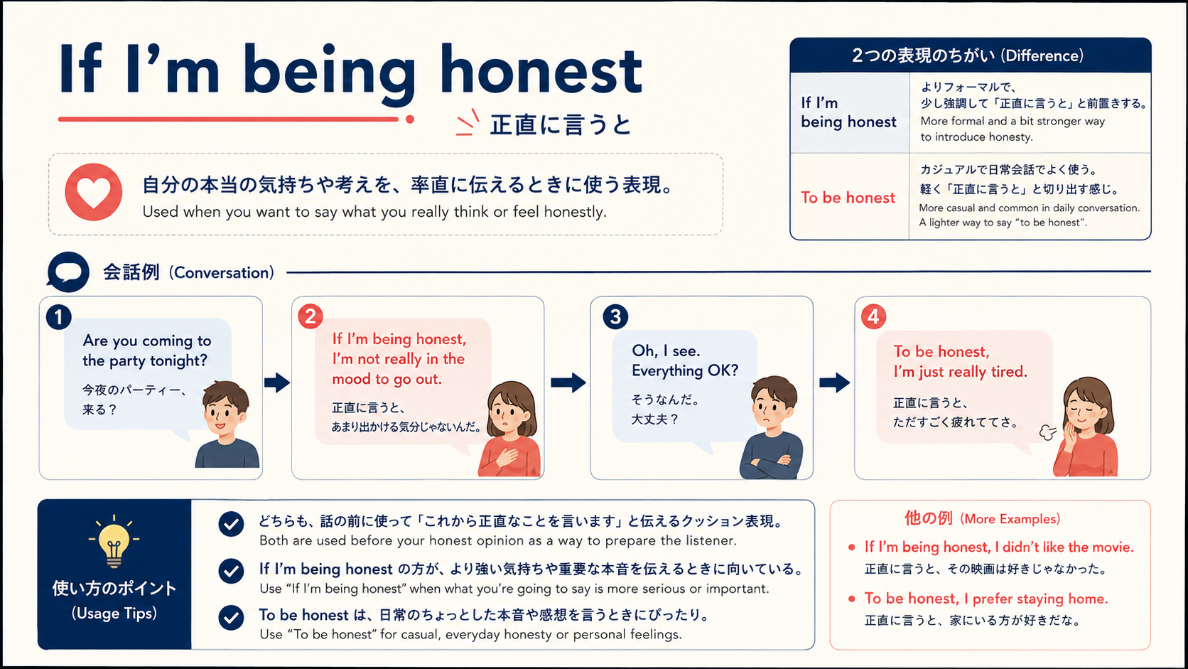 If I'm being honestの意味と似た表現の違い