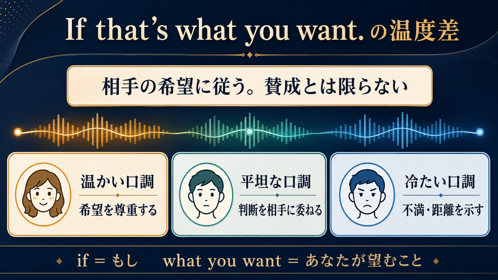 If that’s what you wantの口調による違い