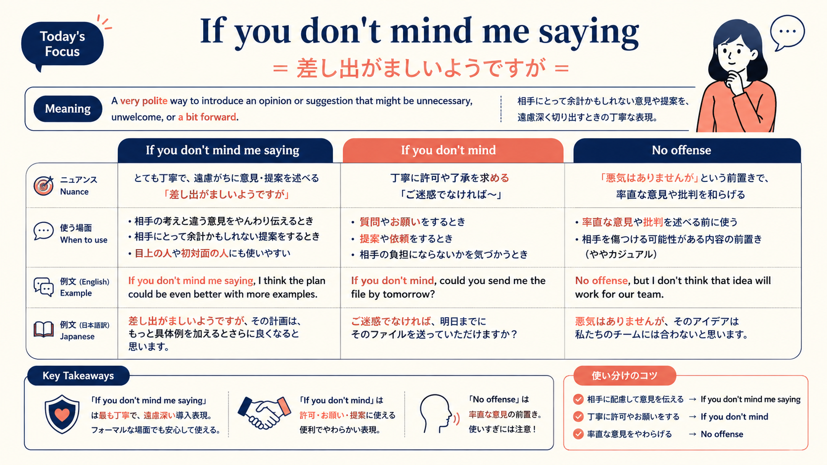 If you don't mind me sayingの意味と似た表現の違い