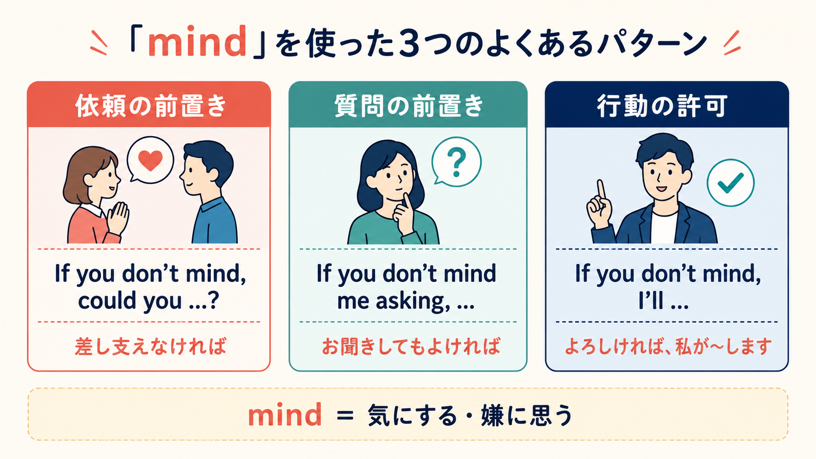 If you don’t mindを使う依頼 質問 許可の3パターン