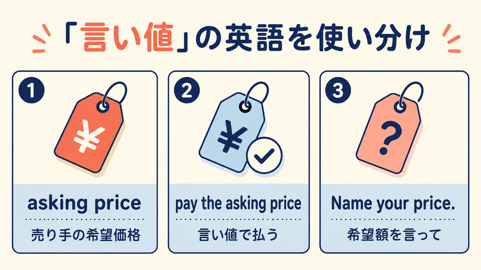 asking price、pay the asking price、Name your priceの使い分け