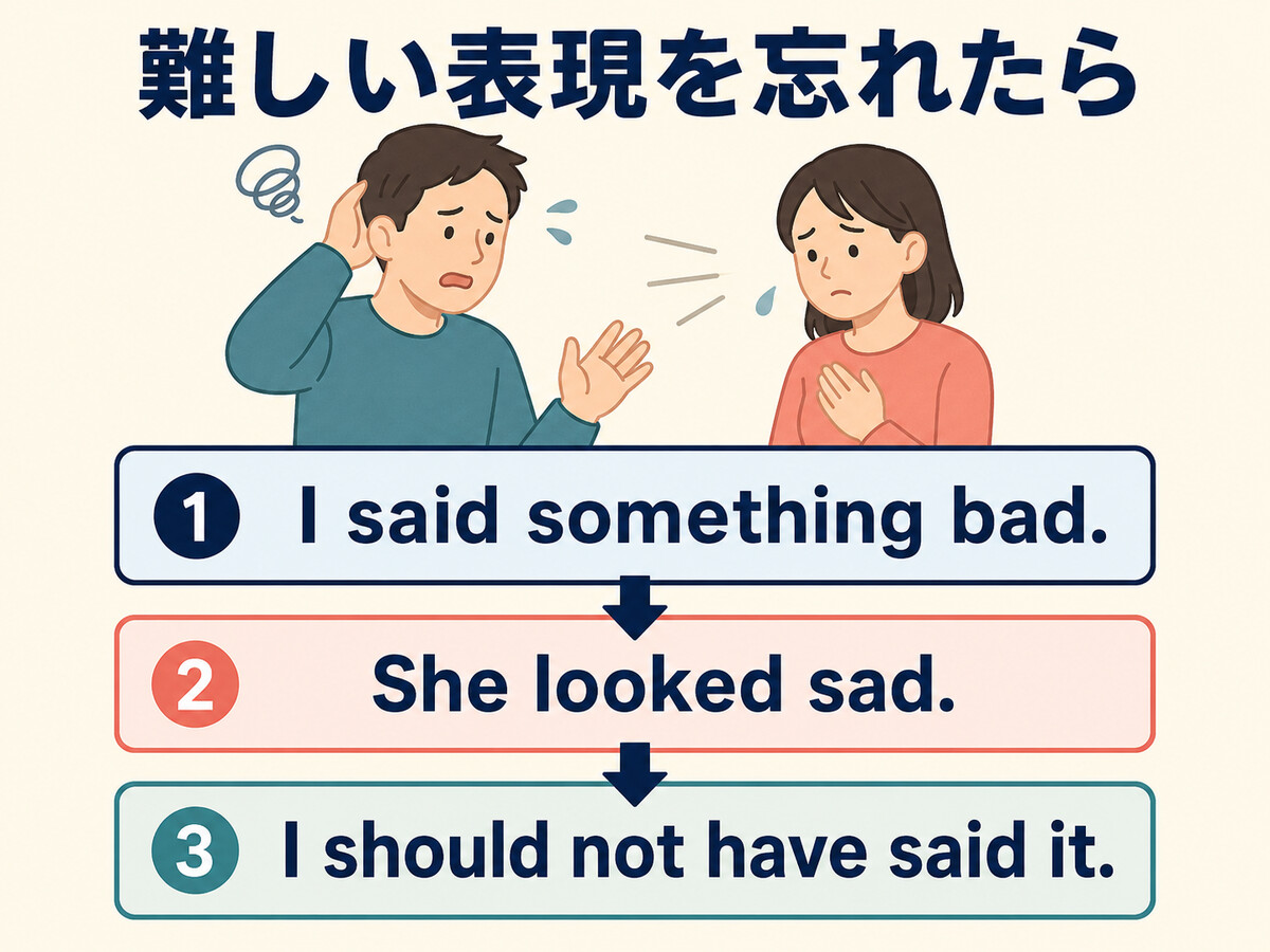 言いすぎたことをI said something badなどの基本英語に分解した図