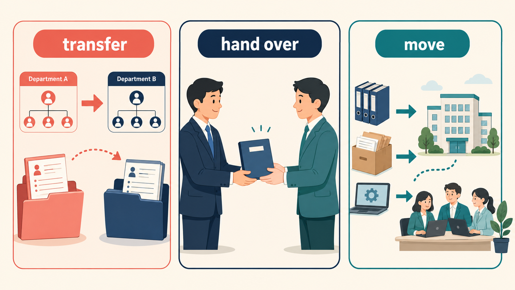 transfer・hand over・moveで表す業務移管の違い