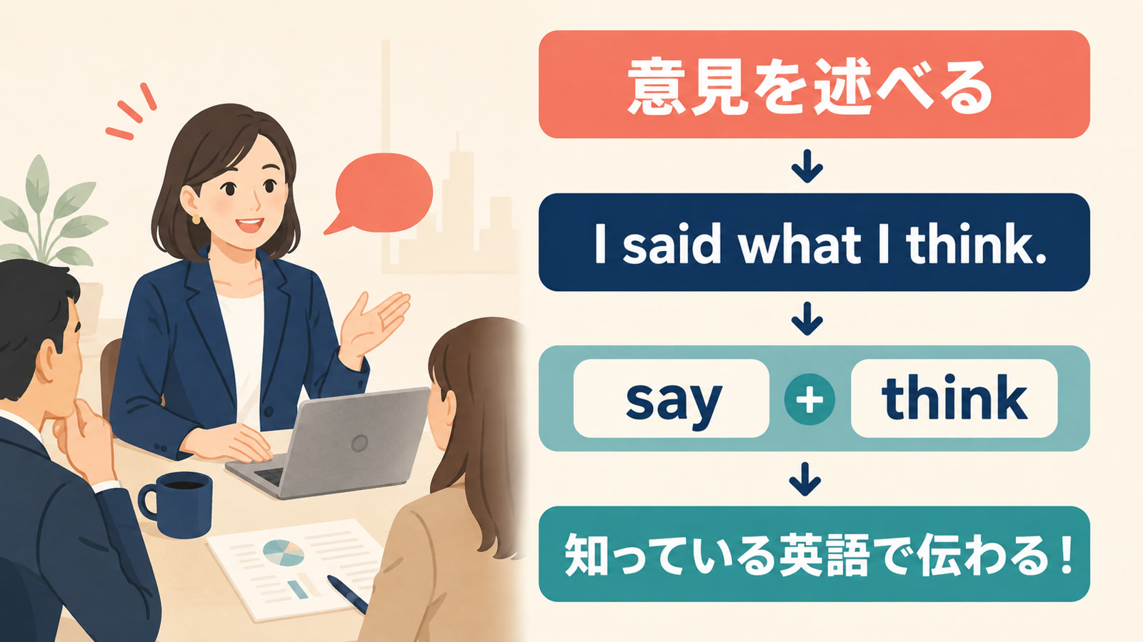 意見を述べるをI said what I think.と言い換えるしゅみすけ式イラスト