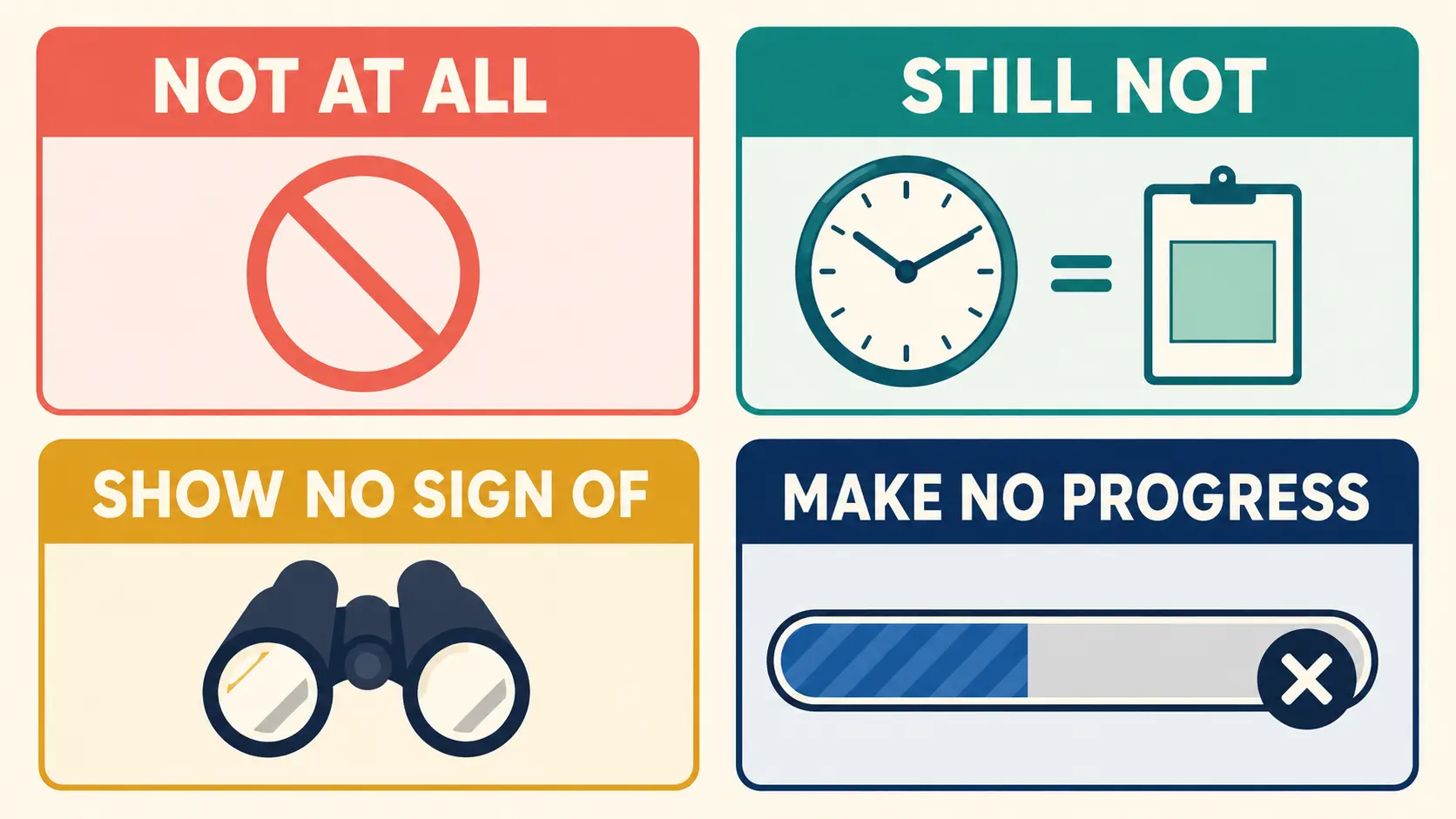 not at all、still not、show no sign of、make no progressの違い